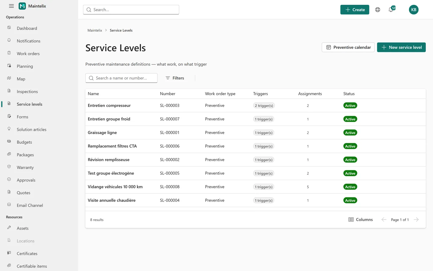 List of preventive maintenance plans (service levels) with their triggers